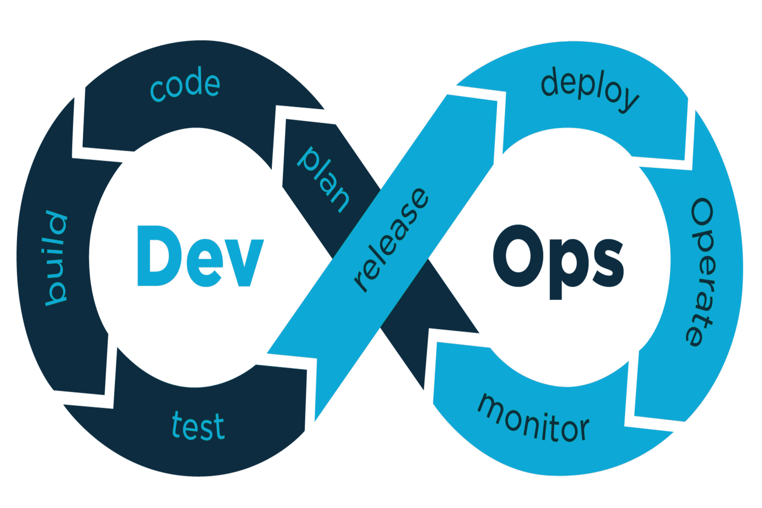 DevOps Logo-min Devops Interview QnA - Image 1